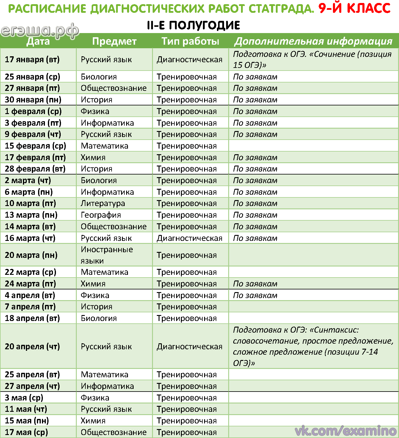 Статград по русскому языку диагностическая работа 9 класс ответы на работы от 27 сентября 2017 года